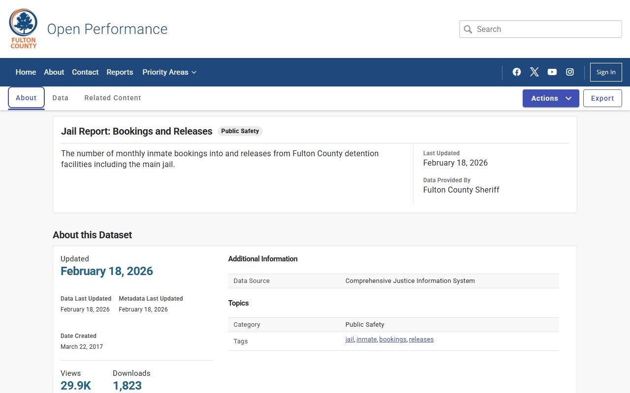 Fulton County jail report showing bookings and releases data dashboard